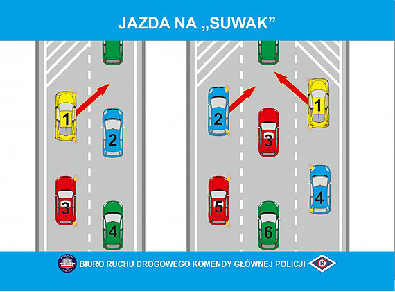 Zmiany w ustawie Prawo o ruchu drogowym