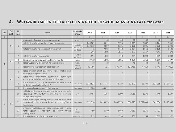 Propagandowe miejsca parkingowe si zdematerializoway! Zobacz PDF!