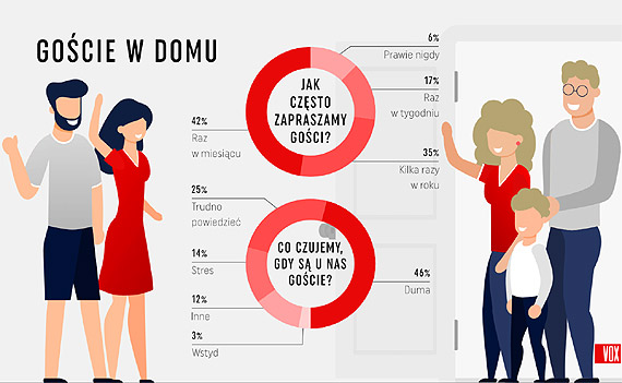 Polacy uwielbiaj urzdza wntrza – najlepiej zupenie po swojemu [NOWY RAPORT]