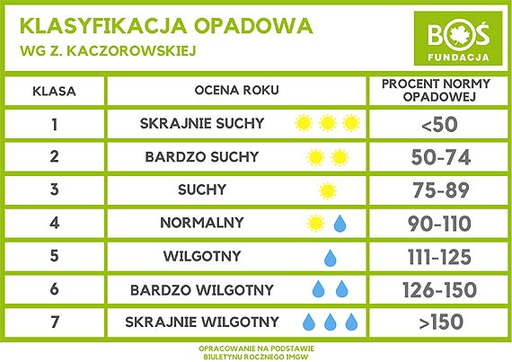 Deficyt wody coraz bardziej dotkliwy – alarmujce dane