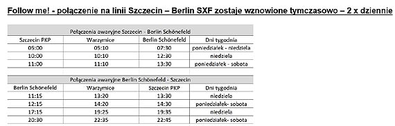 Transfery na lotniska w Berlinie