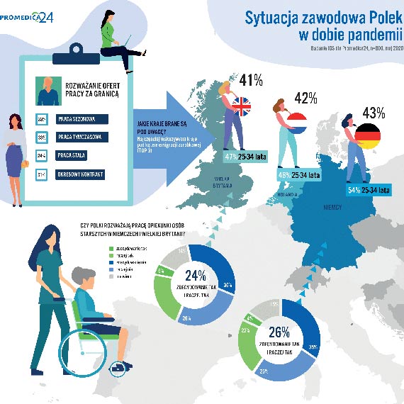 Praca na dzi i na jutro ycie zawodowe Polek w dobie pandemii