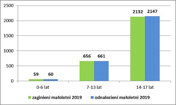 25 maja 2020 roku - Midzynarodowy Dzie Dziecka Zaginionego - nie zapominamy o trwale zaginionych dzieciach