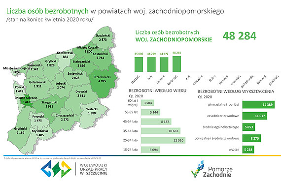 Zobaczcie, komu najtrudniej znale prac