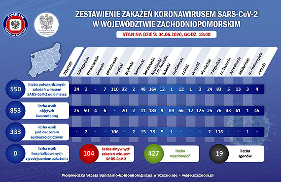 17 osób w Świnoujściu objętych zostało nadzorem epidemiologicznym!