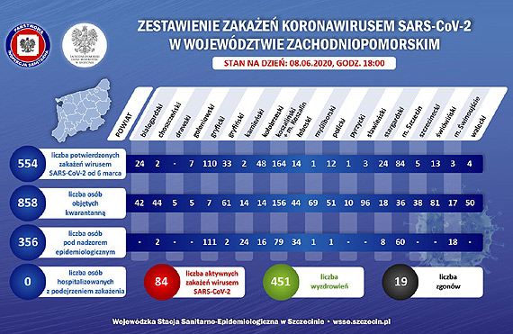 17 osób w Świnoujściu objętych zostało nadzorem epidemiologicznym!