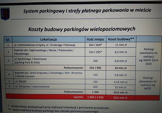 Co naprawd powstanie za „Przychodni”?