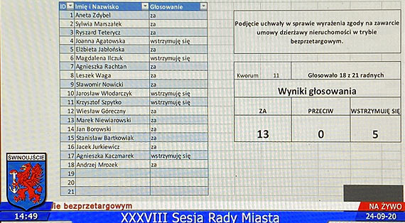 Budynek parkingu wielopoziomowego bdzie wikszy. Inwestor uzyska zgod radnych na dzieraw dodatkowej powierzchni. Ale dyskusja bya gorca!