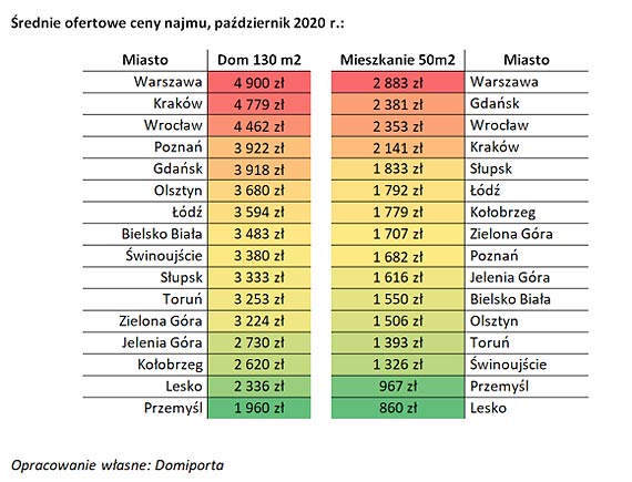 Czy w Polsce powstan ZoomMiasta, a cyfrowi nomadzi rusz w Bieszczady?