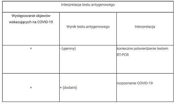 Szybkie testy na wykrywanie antygenu SARS-CoV-2 . Cena: 80 zotych