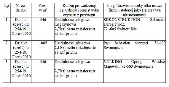 Inwestycja na Mulniku. Na razie tylko dzierawy. Zobacz szczegy