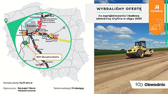 Wykonawca obwodnicy Gryfina w cigu DK31 wybrany