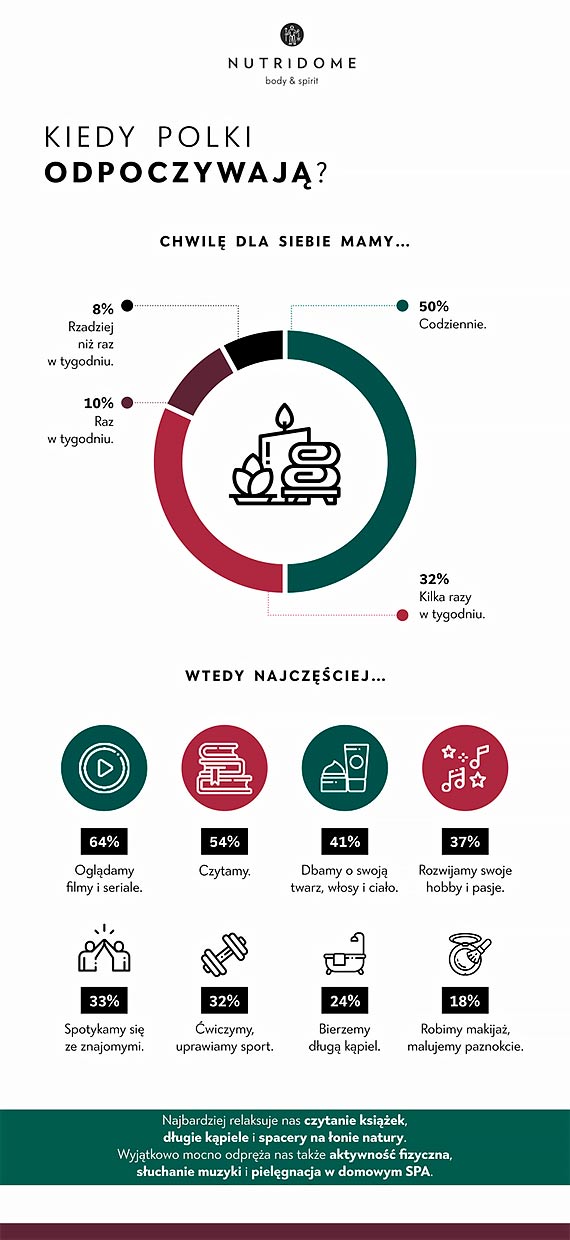 Sojuszniczki czy rywalki? Nowy raport o wspczesnych Polkach