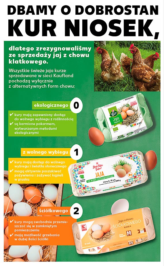 Kaufland dotrzymuje obietnicy – sie nie sprzedaje ju jaj pochodzcych od kur z chowu klatkowego 