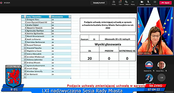 Radni zmienili uchwa budetowa miasta aby skuteczniej pomc uchodcom. Uchwa podjto jednogonie