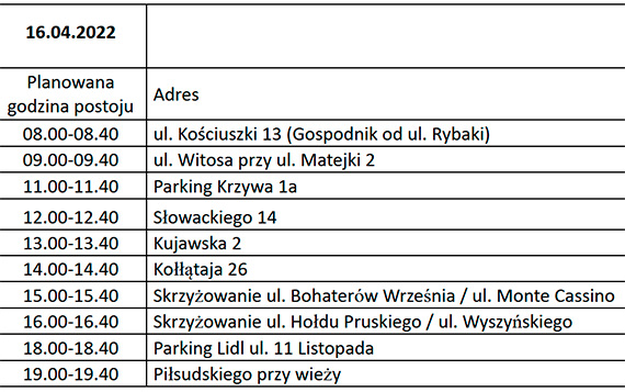 Brak i obnione cinienie wody bdzie utrzymywao si do soboty 16.04.2022r. do godz. poudniowych. Czas trwania utrudnie moe ulec wydueniu. Podajemy harmonogram mobilnego punktu dostpu do wody (beczkowz) dla poszczeglnych ulic