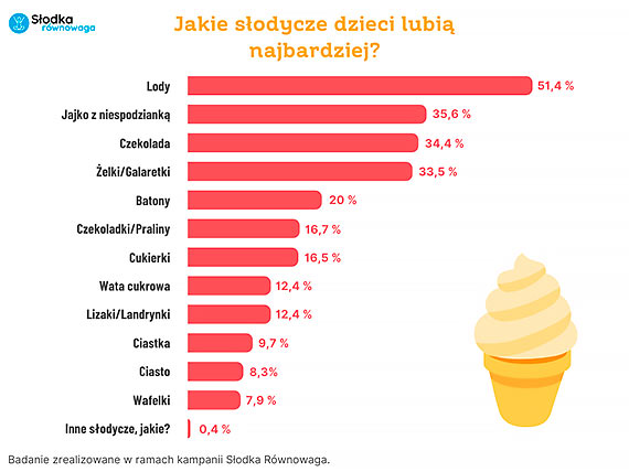 Dzie Dziecka 2022: Jaki prezent uszczliwi dzieci?