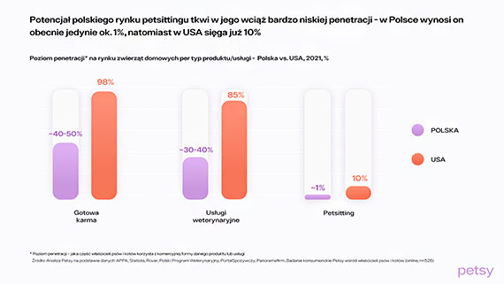 Polski startup podbija rynek opieki nad zwierzętami - Petsy trzyma biznes na smyczy [1]