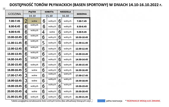 Pywalnia Uznam Arena OTWARTA od pitku 14.10.2022 godz. 7.00