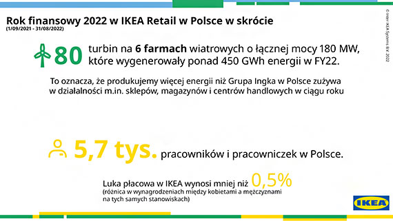 Co pity Polak planuje podj dodatkowe zatrudnienie z powodu inflacji, ronie te odsetek obawiajcych si utraty pracy