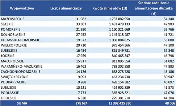 Nie ma alimentw, nie bdzie te prezentw. Rekordowy wzrost zalegoci alimentacyjnych do 13,4 mld z