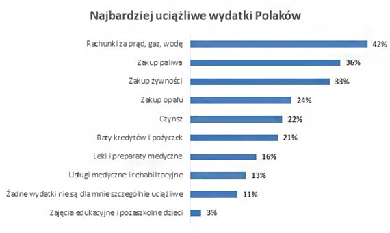 BIG InfoMonitor: Elektryzujce dugi Polakw