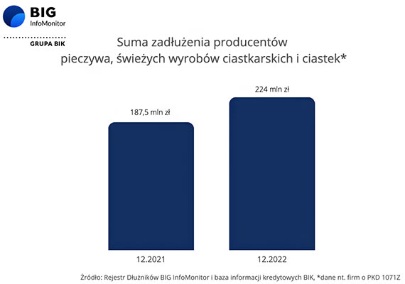 Ceny pczkw rosn jak na drodach. W Tusty Czwartek signiemy do kieszeni znacznie gbiej ni rok temu