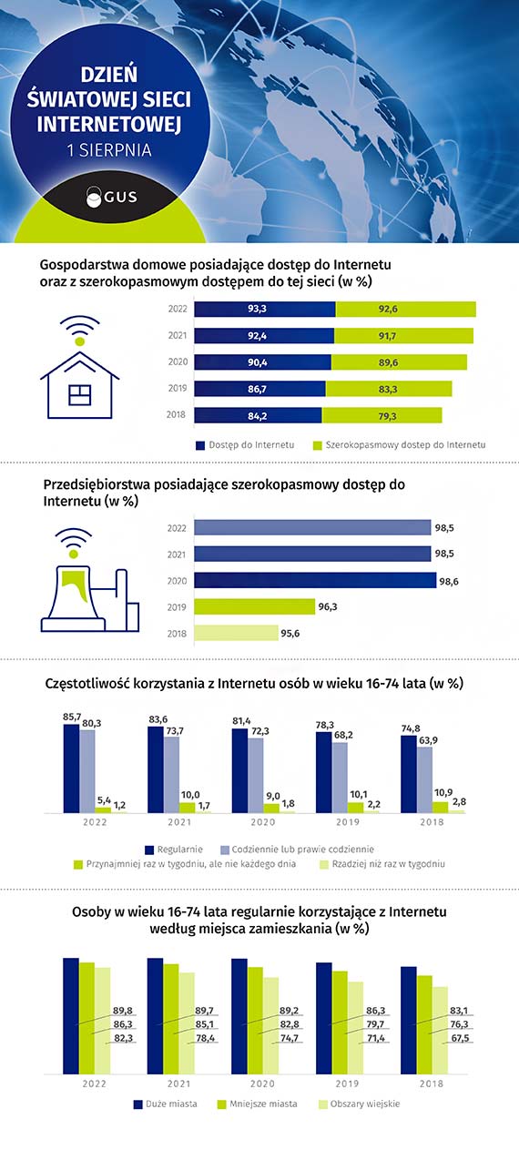 1 sierpnia: Dzie wiatowej Sieci Internetowej