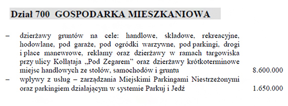 Zblia si 15.12.2023 a tego dnia Rada Miasta bdzie debatowa nad budetem miasta na 2024 rok  