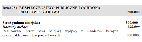 Zblia si 15.12.2023 a tego dnia Rada Miasta bdzie debatowa nad budetem miasta na 2024 rok  