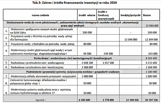 W pitek Nadzwyczajna sesja Rady Miasta winoujcie