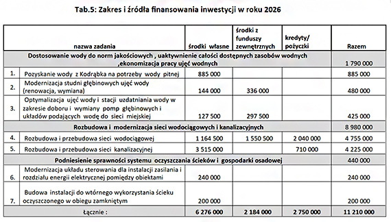 W pitek Nadzwyczajna sesja Rady Miasta winoujcie