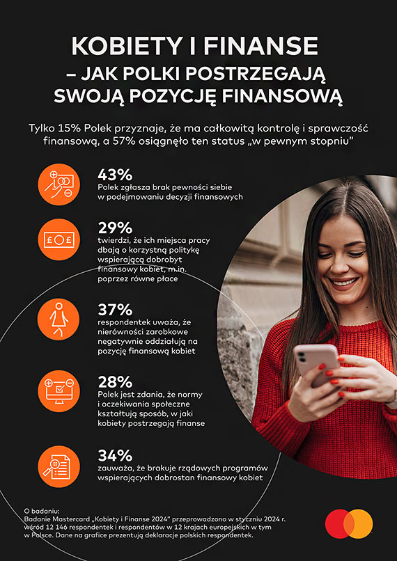 Raport Mastercard: Kobiety i finanse. Jak Polki oceniaj swoj pozycj finansow?