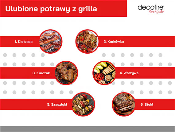 Kiełbasa królową grilla! Raport „Grillowe zwyczaje Polaków” 2025 na majówkę