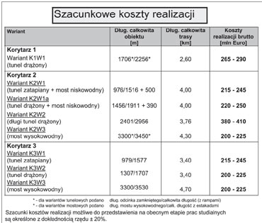 Jak Janusz murkiewicz tunel zaprzepaci cz.4