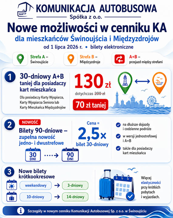 Zmiany w biletach od 1 lipca 2026 r.